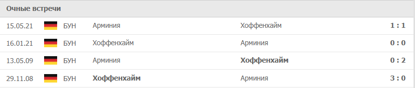 Арминия – Хоффенхайм статистика