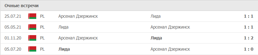 Лида – Арсенал Дзержинск статистика