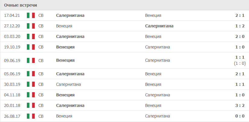 Венеция – Салернитана статистика