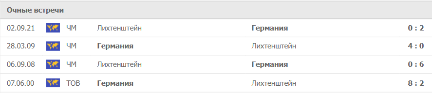 Германия – Лихтенштейн статистика