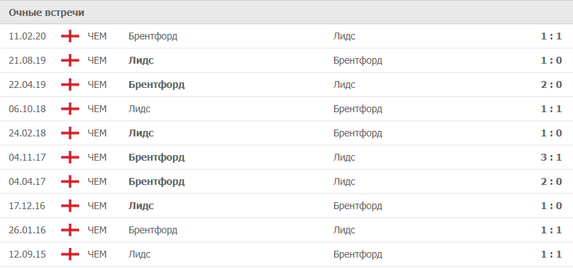 Лидс – Брентфорд статистика