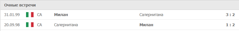 Милан – Салернитана статистика