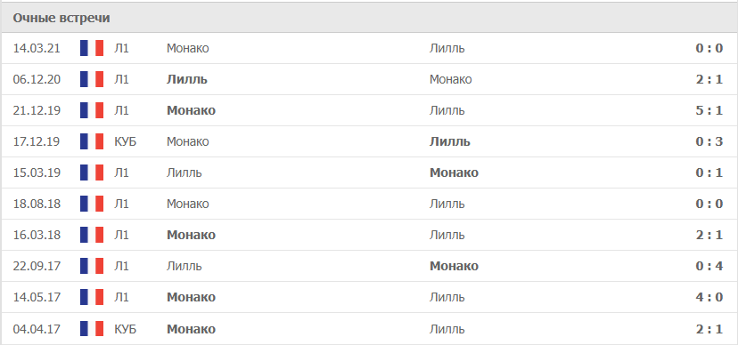 Монако – Лилль статистика